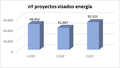 No-Proyectos-visados-energia.png