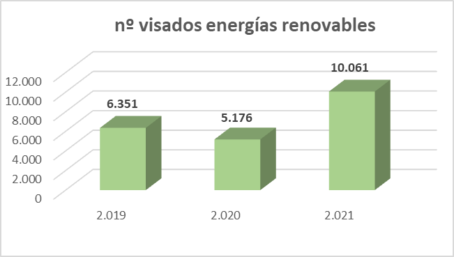 Nº proyectos visados energías renovables.png
