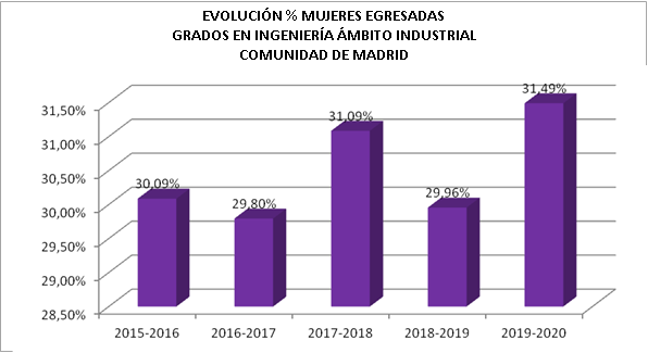 mujeres_egresadas_grados_madrid.png