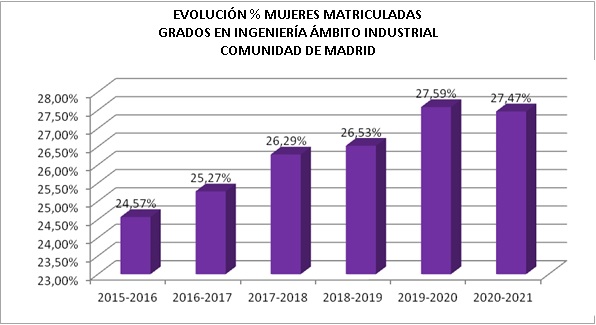 mujeres_matriculadas_grados_madrid.jpg