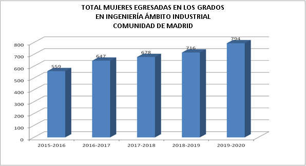 mujeres_total-egresadas_madrid.png